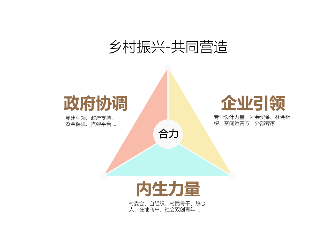 BIM建筑|乡村微更新的在地实践 / 上海交通大学奥默默工作室 BIM建筑|乡村微更新的在地实践 / 上海交通大学奥默默工作室
