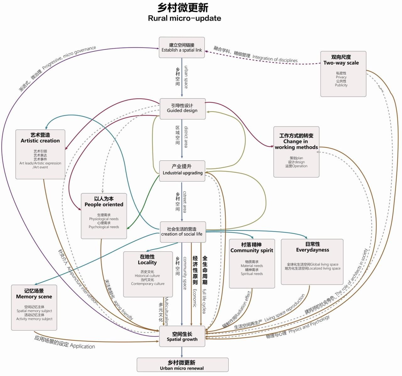 BIM建筑|乡村微更新的在地实践 / 上海交通大学奥默默工作室 BIM建筑|乡村微更新的在地实践 / 上海交通大学奥默默工作室