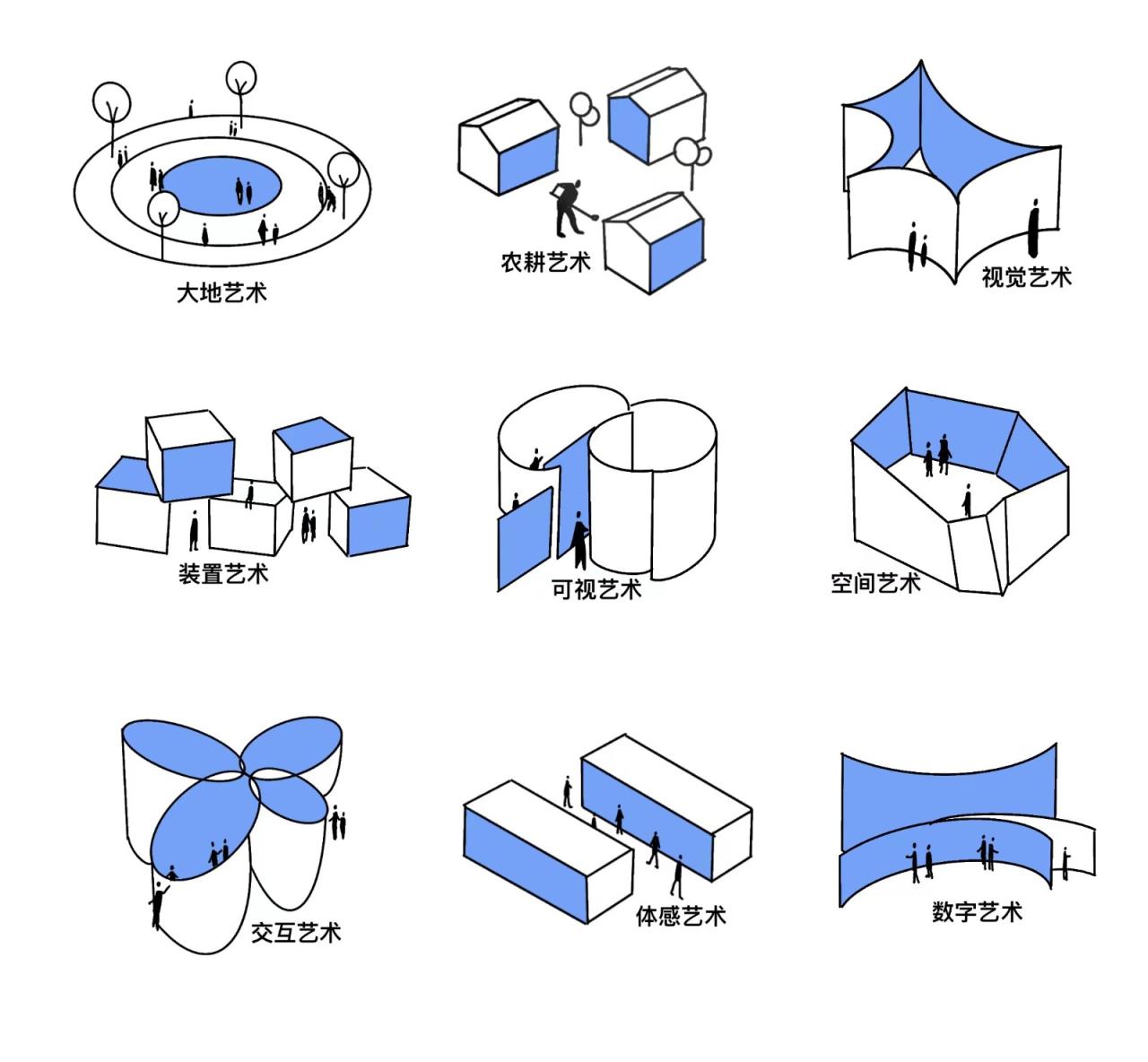 BIM建筑|乡村微更新的在地实践 / 上海交通大学奥默默工作室 BIM建筑|乡村微更新的在地实践 / 上海交通大学奥默默工作室