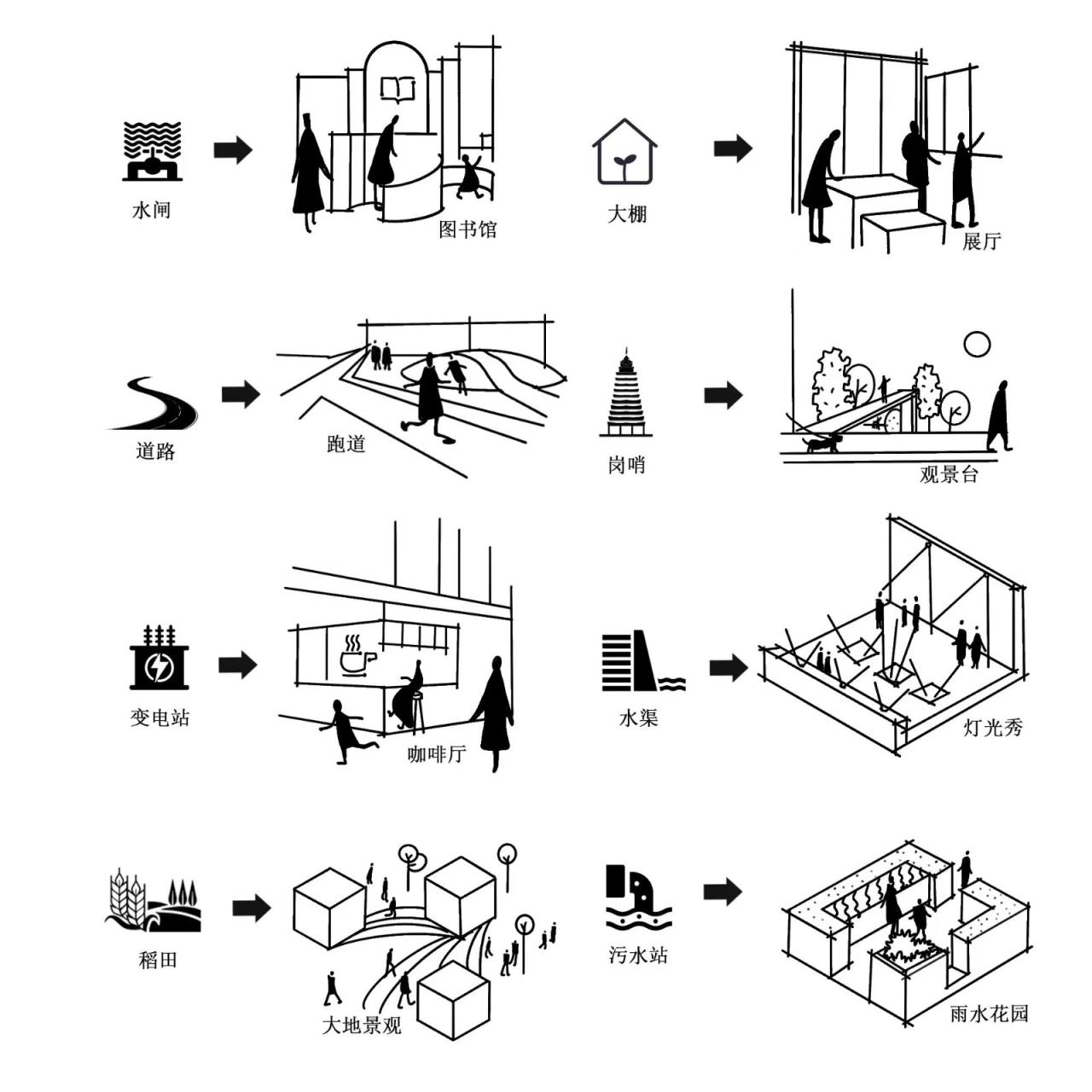 BIM建筑|乡村微更新的在地实践 / 上海交通大学奥默默工作室 BIM建筑|乡村微更新的在地实践 / 上海交通大学奥默默工作室