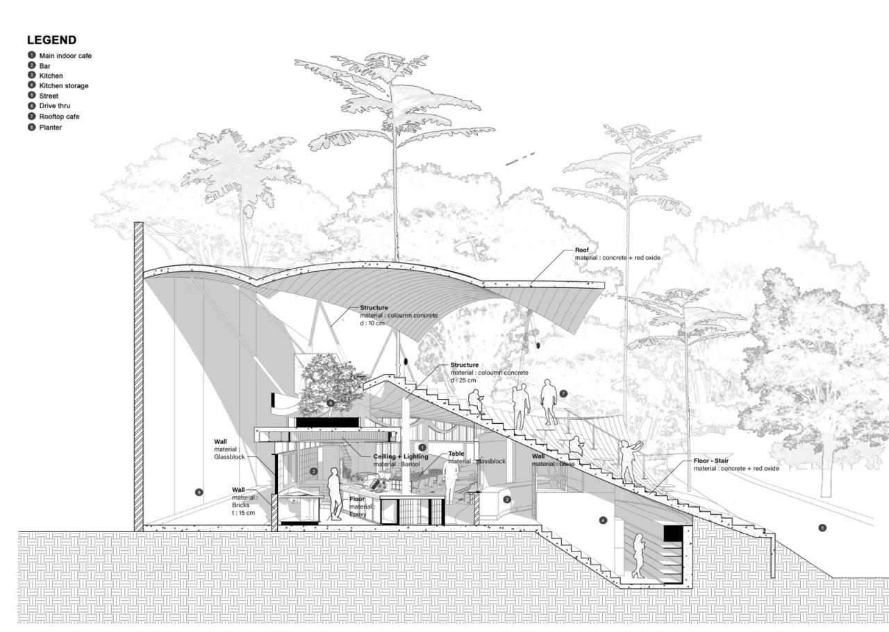 BIM建筑|树冠花园 Tanatap / RAD+ar (Research Artistic Design + architecture) BIM建筑|树冠花园 Tanatap / RAD+ar (Research Artistic Design + architecture)