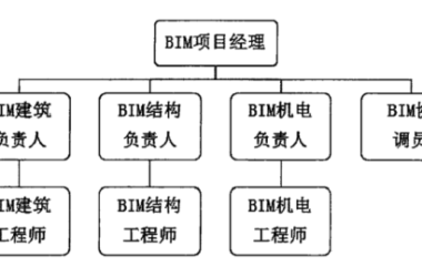 BIM问答|如何组建BIM技术管理团队?-BIM建筑网