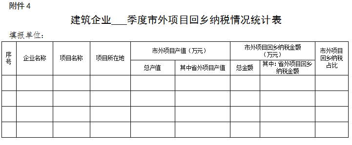 装配式政策|28%以上装配式建筑│《2023年三明全市建筑业工作要点》印发 装配式政策|28%以上装配式建筑│《2023年三明全市建筑业工作要点》印发