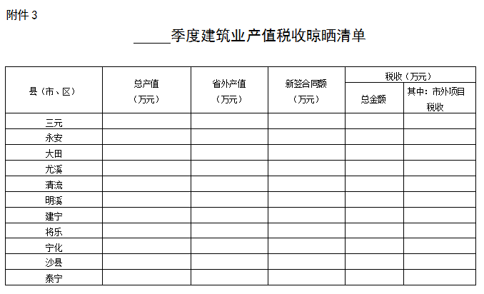 装配式政策|28%以上装配式建筑│《2023年三明全市建筑业工作要点》印发 装配式政策|28%以上装配式建筑│《2023年三明全市建筑业工作要点》印发