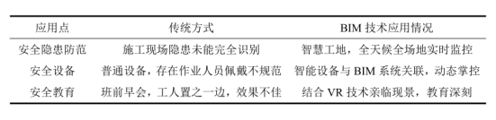 BIM问答|如何用BIM技术进行项目管理? BIM问答|如何用BIM技术进行项目管理?