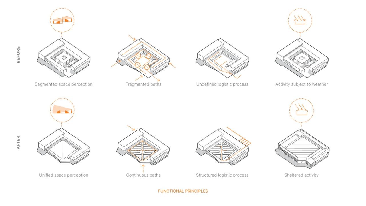 BIM建筑|布拉加市政市场 / APTO Architecture BIM建筑|布拉加市政市场 / APTO Architecture