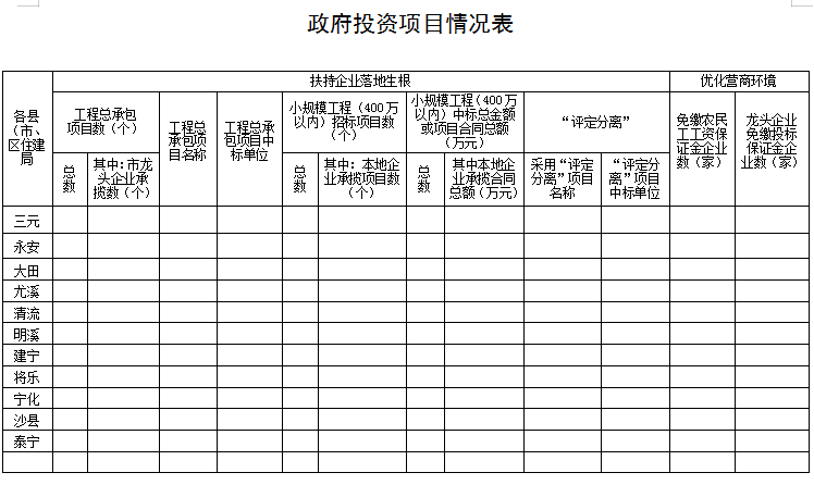 装配式政策|28%以上装配式建筑│《2023年三明全市建筑业工作要点》印发 装配式政策|28%以上装配式建筑│《2023年三明全市建筑业工作要点》印发