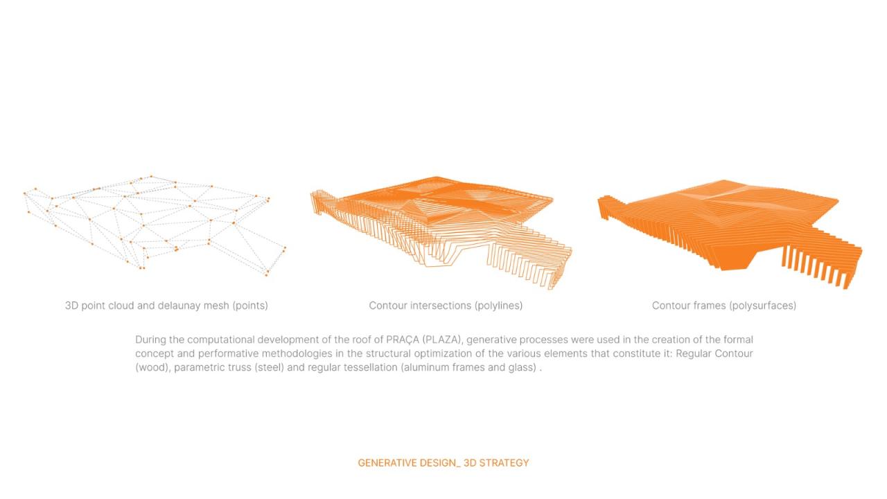 BIM建筑|布拉加市政市场 / APTO Architecture BIM建筑|布拉加市政市场 / APTO Architecture