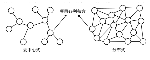 BIM问答|BIM技术推动下建筑工程项目与传统项目的协同方式对比 BIM问答|BIM技术推动下建筑工程项目与传统项目的协同方式对比