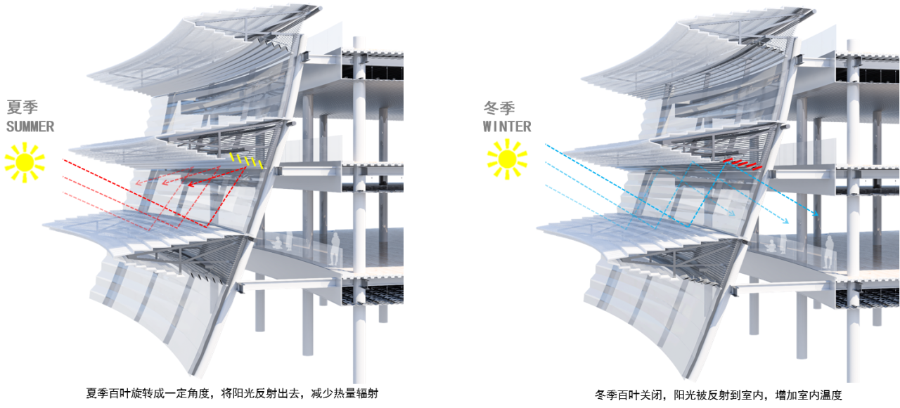 BIM建筑|中标候选方案:武汉图书馆新馆:叠书成阁·楚风江韵 / 维思平建筑设计 BIM建筑|中标候选方案:武汉图书馆新馆:叠书成阁·楚风江韵 / 维思平建筑设计