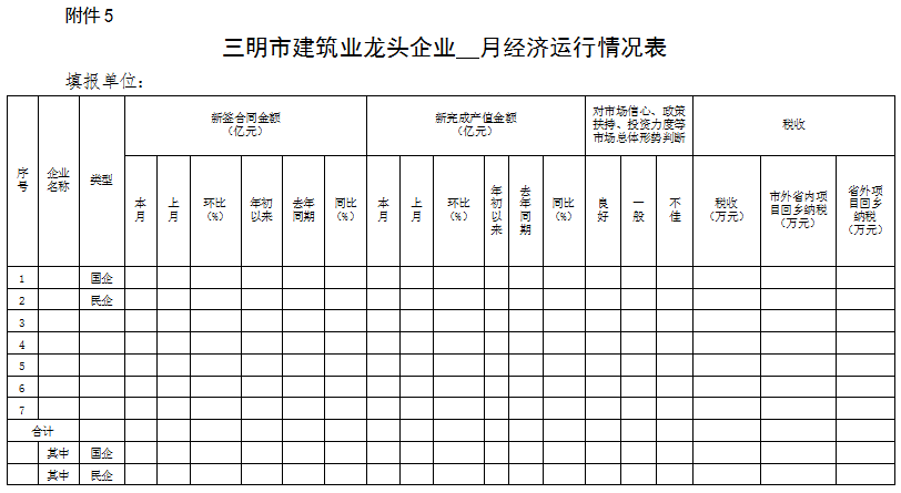 装配式政策|28%以上装配式建筑│《2023年三明全市建筑业工作要点》印发 装配式政策|28%以上装配式建筑│《2023年三明全市建筑业工作要点》印发