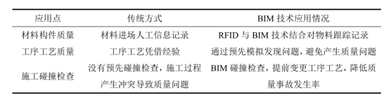 BIM问答|如何用BIM技术进行项目管理? BIM问答|如何用BIM技术进行项目管理?