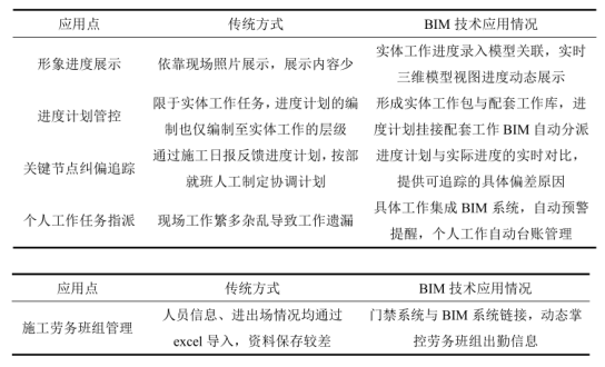 BIM问答|如何用BIM技术进行项目管理? BIM问答|如何用BIM技术进行项目管理?