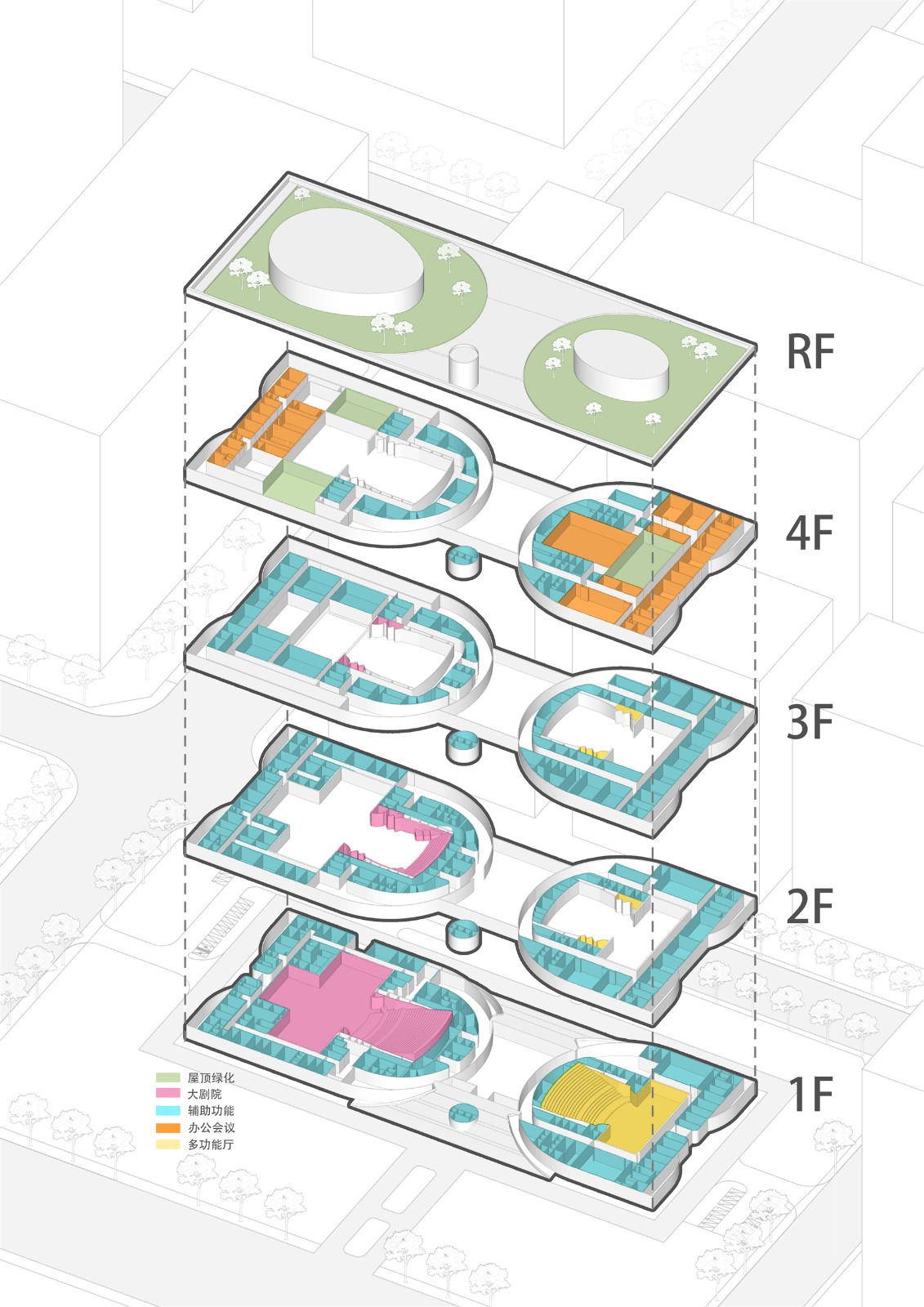 BIM建筑|肥东县大剧院文化馆 / 上海华都建筑规划设计有限公司 BIM建筑|肥东县大剧院文化馆 / 上海华都建筑规划设计有限公司