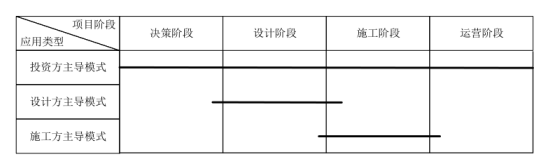 BIM问答|在工程项目中BIM技术的应用类型 BIM问答|在工程项目中BIM技术的应用类型