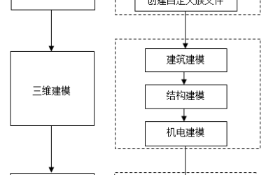 BIM问答|建三维模型用什么BIM软件好?-BIM建筑网