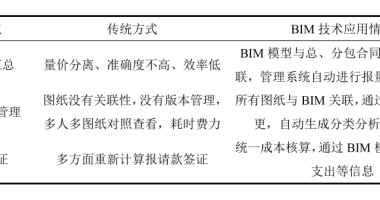 BIM问答|如何用BIM技术进行项目管理?-BIM建筑网
