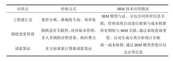 BIM问答|如何用BIM技术进行项目管理? BIM问答|如何用BIM技术进行项目管理?