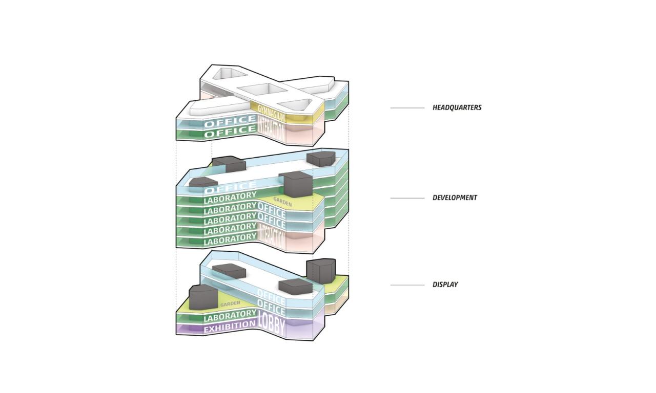 BIM建筑|粤港澳大湾区高性能医疗器械创新中心 / 海茵建筑 BIM建筑|粤港澳大湾区高性能医疗器械创新中心 / 海茵建筑