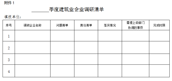 装配式政策|28%以上装配式建筑│《2023年三明全市建筑业工作要点》印发 装配式政策|28%以上装配式建筑│《2023年三明全市建筑业工作要点》印发