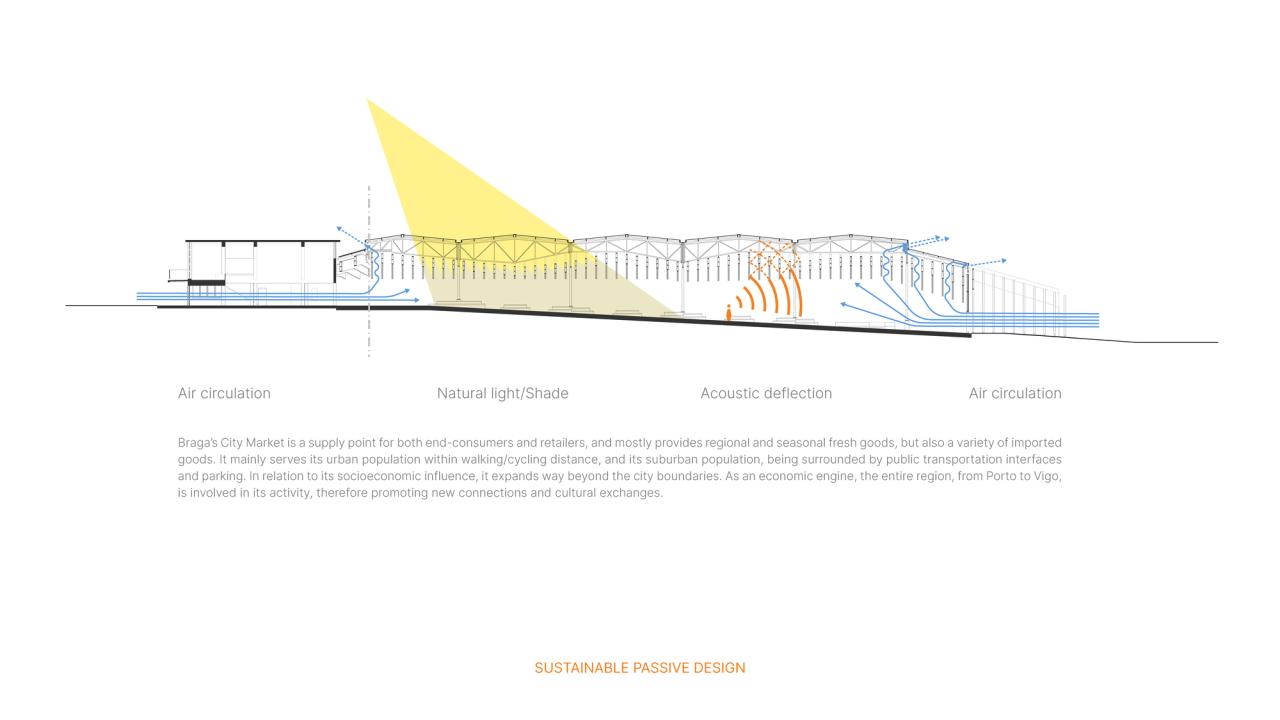 BIM建筑|布拉加市政市场 / APTO Architecture BIM建筑|布拉加市政市场 / APTO Architecture