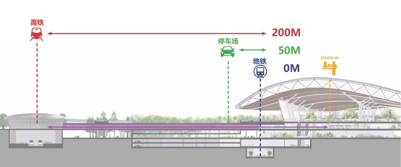 BIM建筑|长春机场新航站楼中标方案 / MAD联合体 BIM建筑|长春机场新航站楼中标方案 / MAD联合体