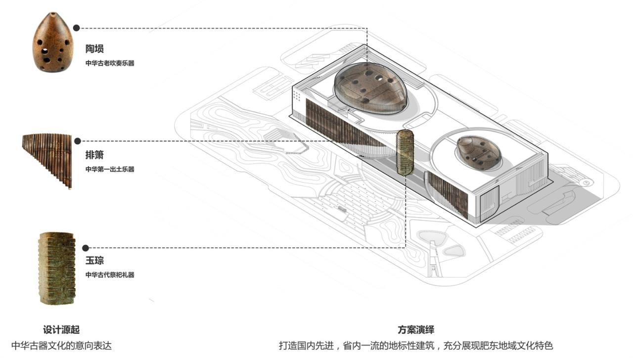 BIM建筑|肥东县大剧院文化馆 / 上海华都建筑规划设计有限公司 BIM建筑|肥东县大剧院文化馆 / 上海华都建筑规划设计有限公司