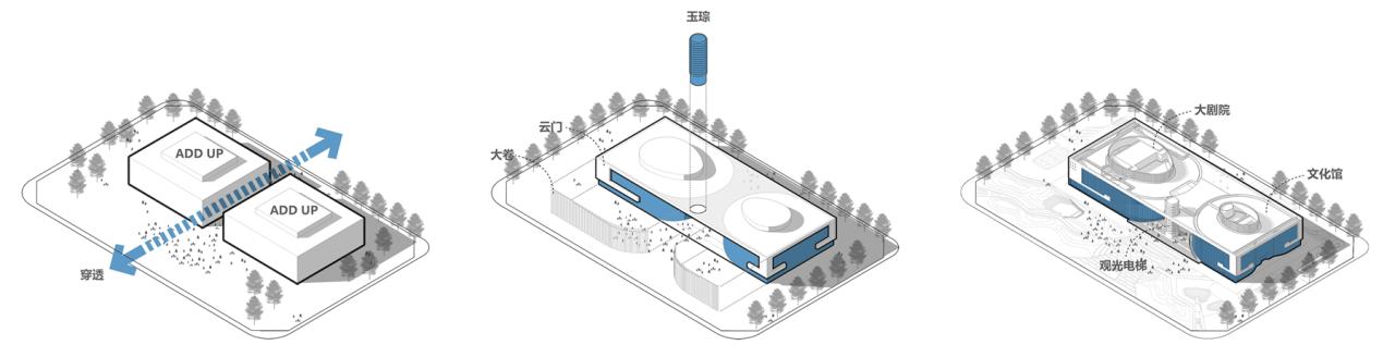 BIM建筑|肥东县大剧院文化馆 / 上海华都建筑规划设计有限公司 BIM建筑|肥东县大剧院文化馆 / 上海华都建筑规划设计有限公司