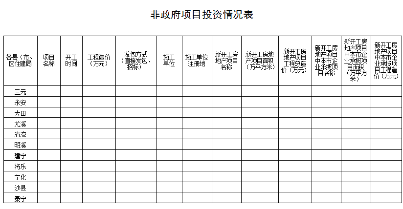 装配式政策|28%以上装配式建筑│《2023年三明全市建筑业工作要点》印发 装配式政策|28%以上装配式建筑│《2023年三明全市建筑业工作要点》印发