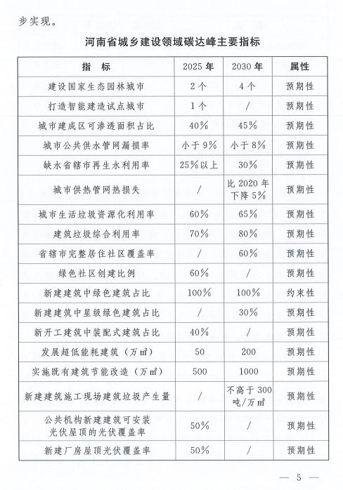 装配式政策|河南8部门联合发文!到2025年城镇新建建筑全面执行绿色建筑标准 装配式政策|河南8部门联合发文!到2025年城镇新建建筑全面执行绿色建筑标准