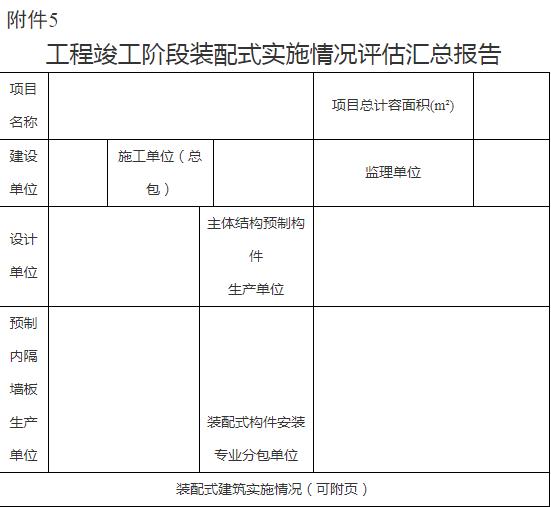 装配式政策|山东│关于印发《潍坊市装配式建筑项目推进实施工作流程》 装配式政策|山东│关于印发《潍坊市装配式建筑项目推进实施工作流程》