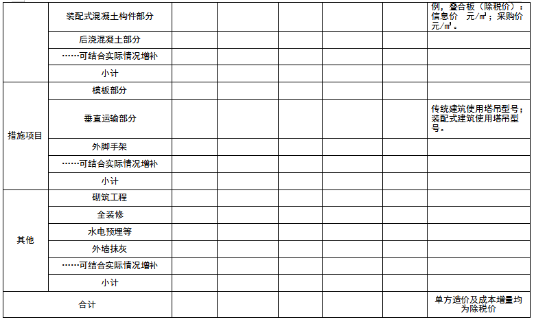 装配式政策|湖北通知开展全省装配式建筑市场态势调研分析 装配式政策|湖北通知开展全省装配式建筑市场态势调研分析