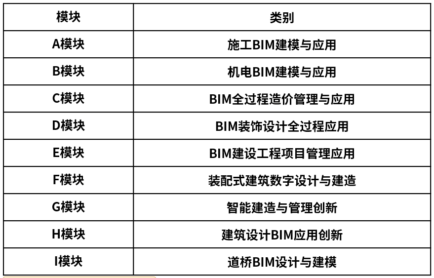 BIM新闻|BIM大赛|第九届全国高校BIM毕业设计创新大赛网络评委招募 BIM新闻|BIM大赛|第九届全国高校BIM毕业设计创新大赛网络评委招募
