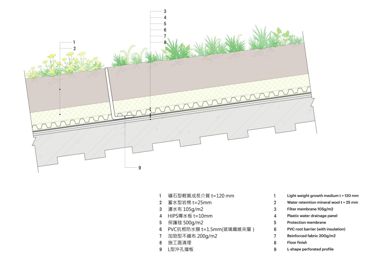 BIM建筑|台南市场 / MVRDV BIM建筑|台南市场 / MVRDV