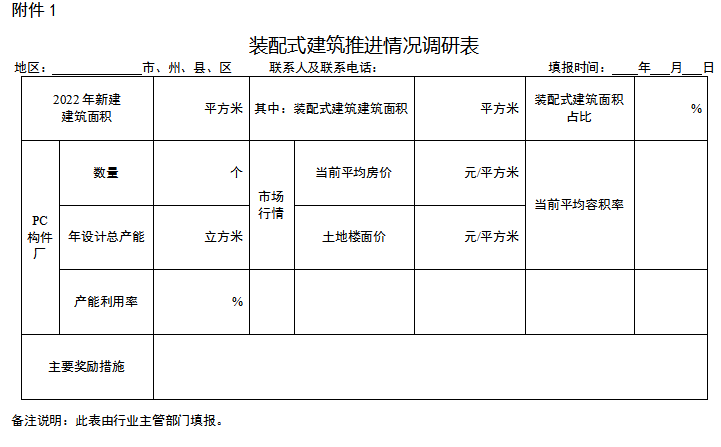 装配式政策|湖北通知开展全省装配式建筑市场态势调研分析 装配式政策|湖北通知开展全省装配式建筑市场态势调研分析