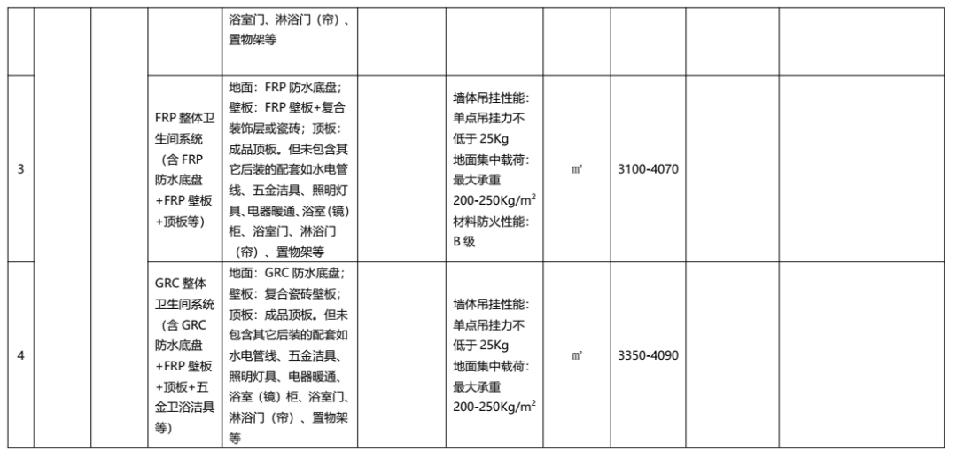 装配式政策|广东发布2022年下半年装配式内装系统工程市场价格参考信息 装配式政策|广东发布2022年下半年装配式内装系统工程市场价格参考信息