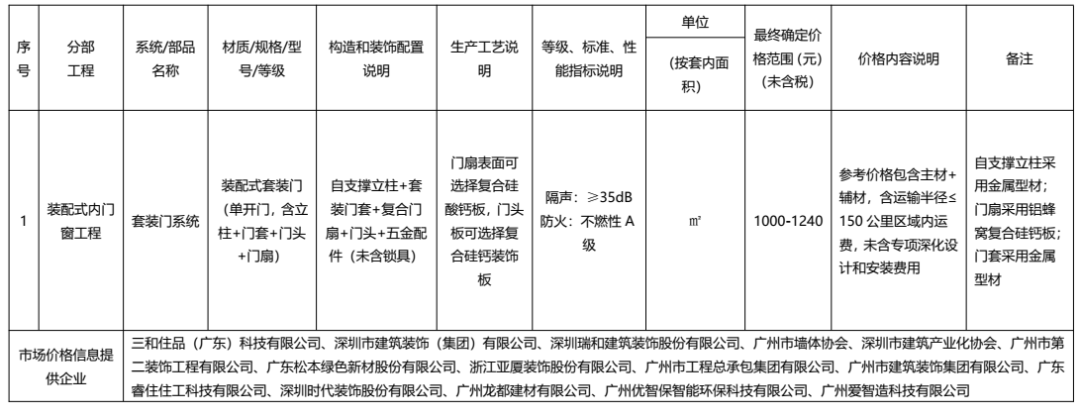 装配式政策|广东发布2022年下半年装配式内装系统工程市场价格参考信息 装配式政策|广东发布2022年下半年装配式内装系统工程市场价格参考信息