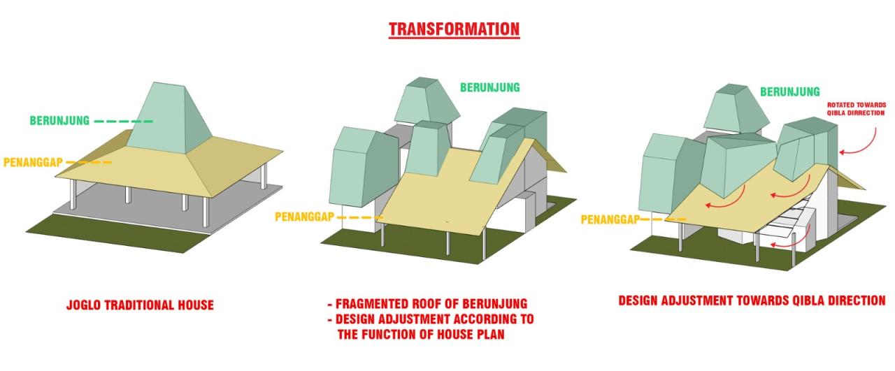 BIM建筑|爪哇屋顶+旋转房间,分心的房子 / Ismail Solehudin Architecture BIM建筑|爪哇屋顶+旋转房间,分心的房子 / Ismail Solehudin Architecture