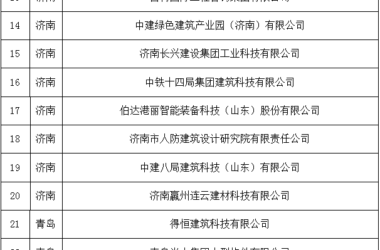 装配式政策|山东省新型建筑工业化产业基地名单公示-BIM建筑网