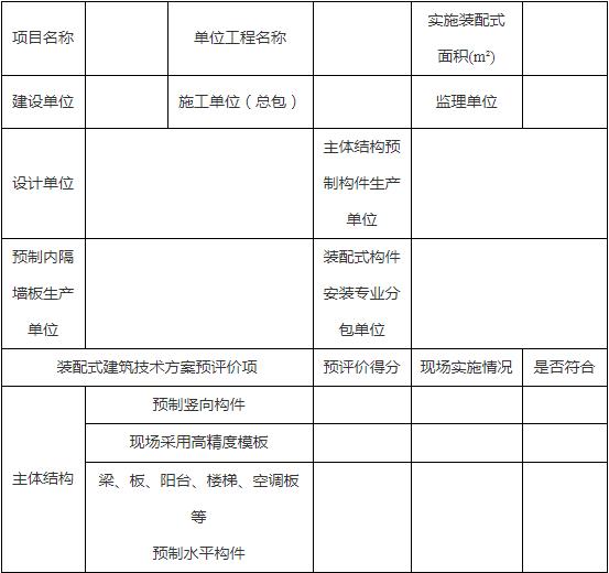 装配式政策|山东│关于印发《潍坊市装配式建筑项目推进实施工作流程》 装配式政策|山东│关于印发《潍坊市装配式建筑项目推进实施工作流程》