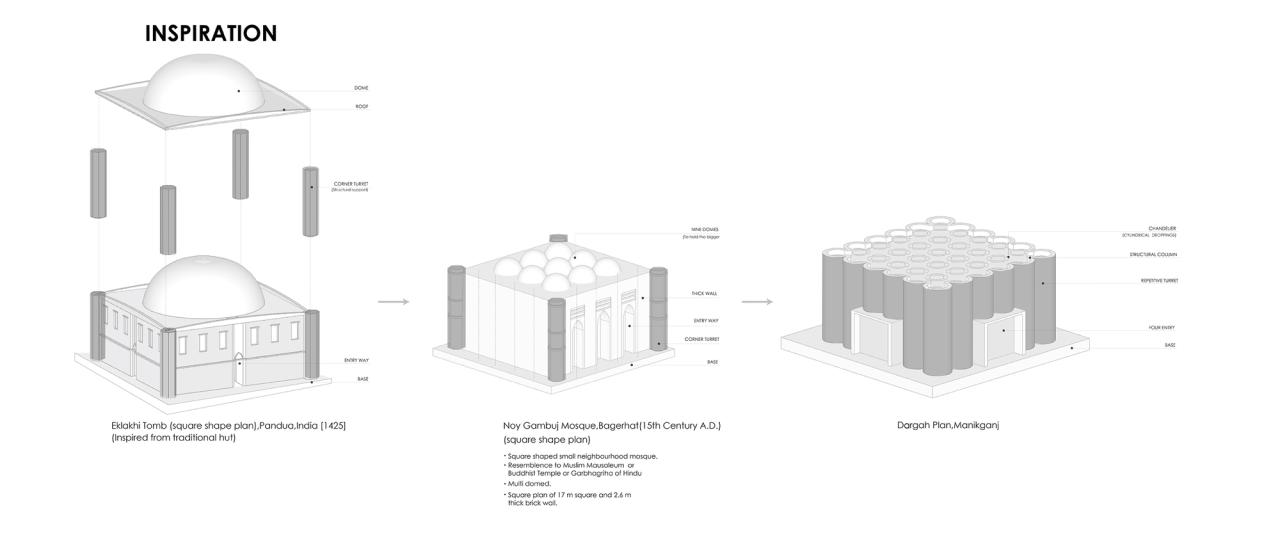 BIM建筑| 陵墓纪念堂,混凝土圆柱‘滴落’ / Sthapotik BIM建筑| 陵墓纪念堂,混凝土圆柱‘滴落’ / Sthapotik