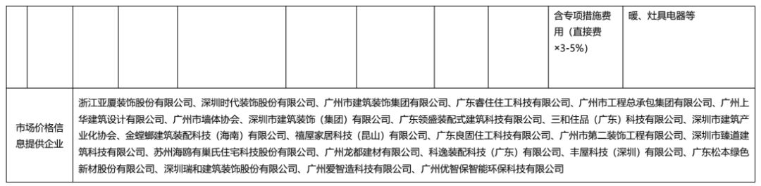 装配式政策|广东发布2022年下半年装配式内装系统工程市场价格参考信息 装配式政策|广东发布2022年下半年装配式内装系统工程市场价格参考信息