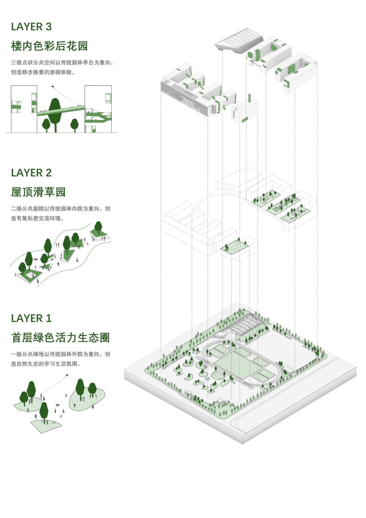 BIM建筑|南海桂城金桂高中 / 竖梁社 BIM建筑|南海桂城金桂高中 / 竖梁社