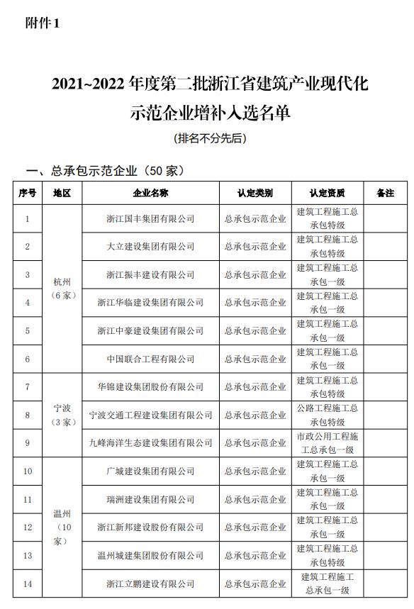 装配式政策|关于2021~2022年度浙江省建筑产业现代化示范企业名单的公示 装配式政策|关于2021~2022年度浙江省建筑产业现代化示范企业名单的公示