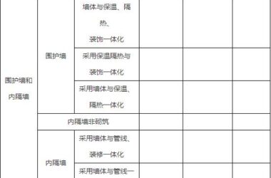 装配式政策|山东│关于印发《潍坊市装配式建筑项目推进实施工作流程》-BIM建筑网