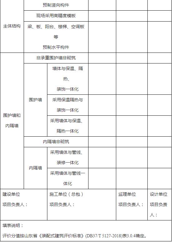 装配式政策|山东│关于印发《潍坊市装配式建筑项目推进实施工作流程》 装配式政策|山东│关于印发《潍坊市装配式建筑项目推进实施工作流程》