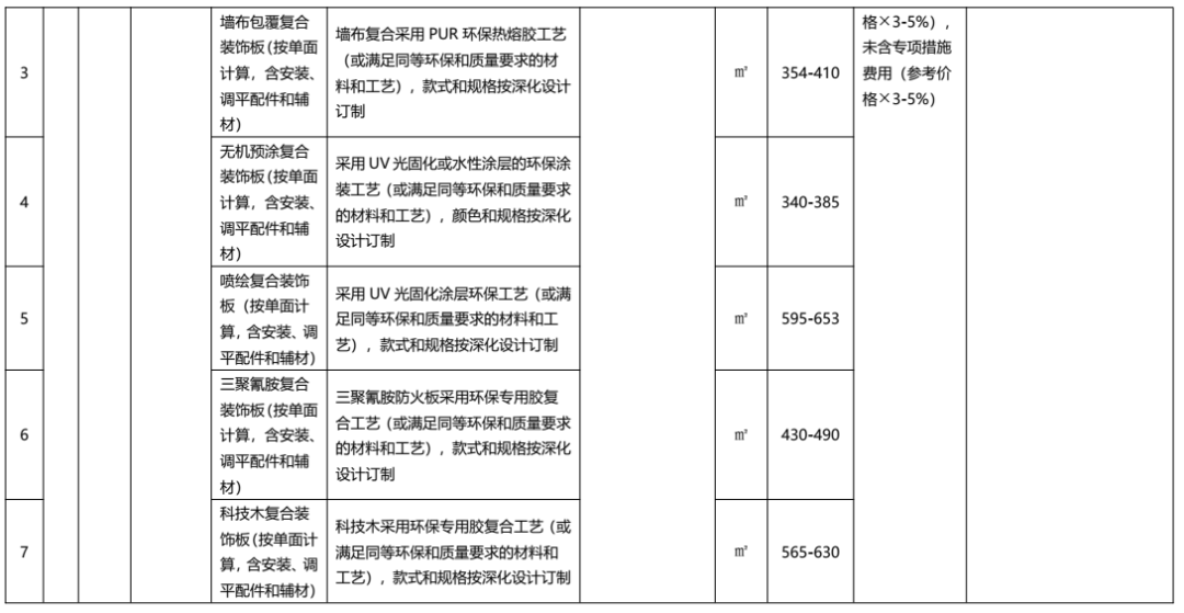 装配式政策|广东发布2022年下半年装配式内装系统工程市场价格参考信息 装配式政策|广东发布2022年下半年装配式内装系统工程市场价格参考信息