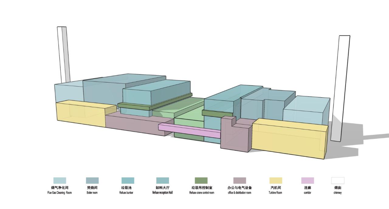 BIM建筑|锡东生活垃圾焚烧发电厂外立面改造 / 广州华科工程技术有限公司 BIM建筑|锡东生活垃圾焚烧发电厂外立面改造 / 广州华科工程技术有限公司