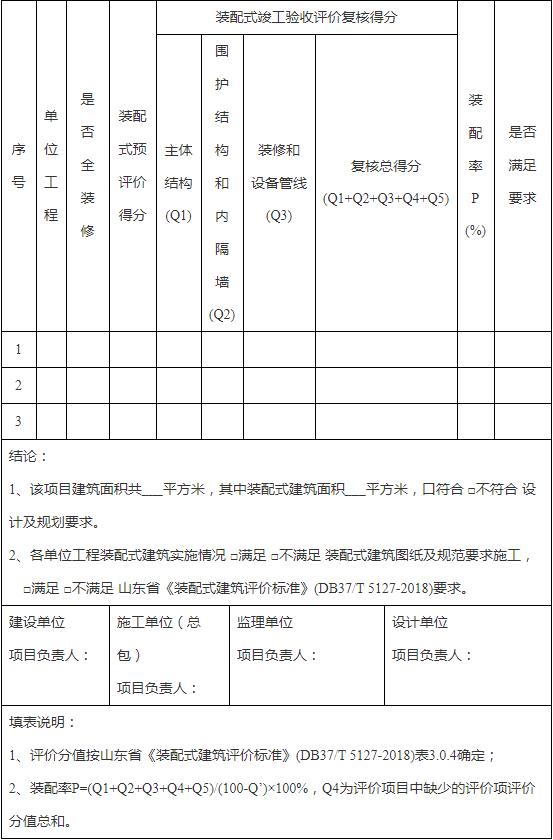 装配式政策|山东│关于印发《潍坊市装配式建筑项目推进实施工作流程》 装配式政策|山东│关于印发《潍坊市装配式建筑项目推进实施工作流程》