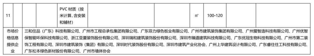 装配式政策|广东发布2022年下半年装配式内装系统工程市场价格参考信息 装配式政策|广东发布2022年下半年装配式内装系统工程市场价格参考信息